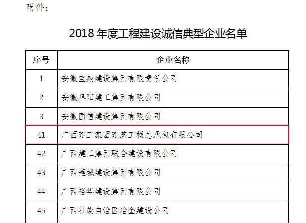 2018年度工程建设诚信典范企业名单.jpg