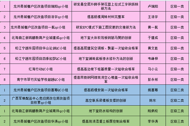 获奖明细列表。。。。。（修图）.png